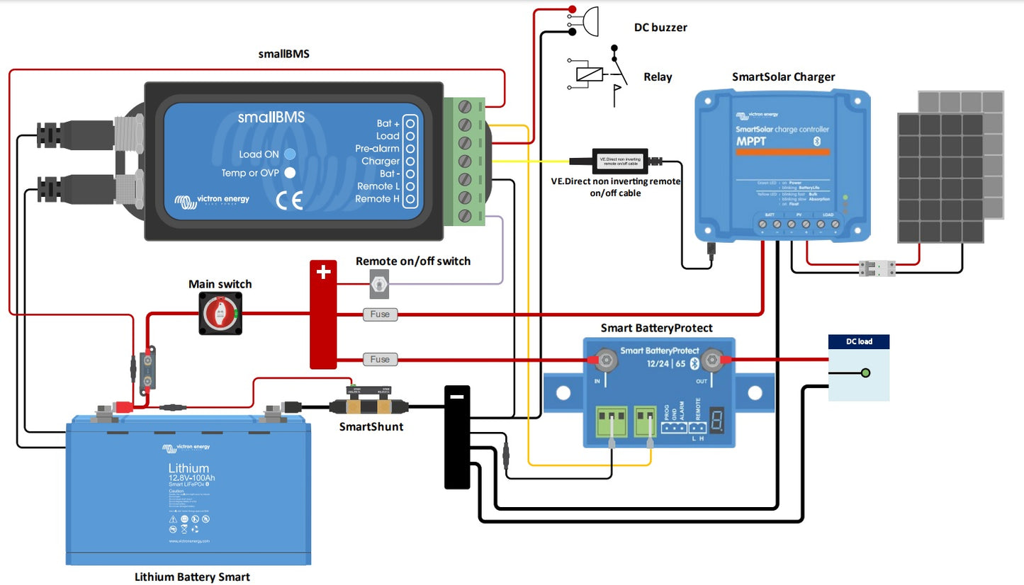 Victron smallBMS met vooralarm