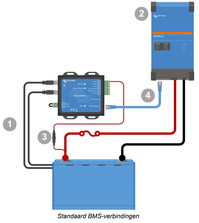 Victron VE.Bus BMS V2