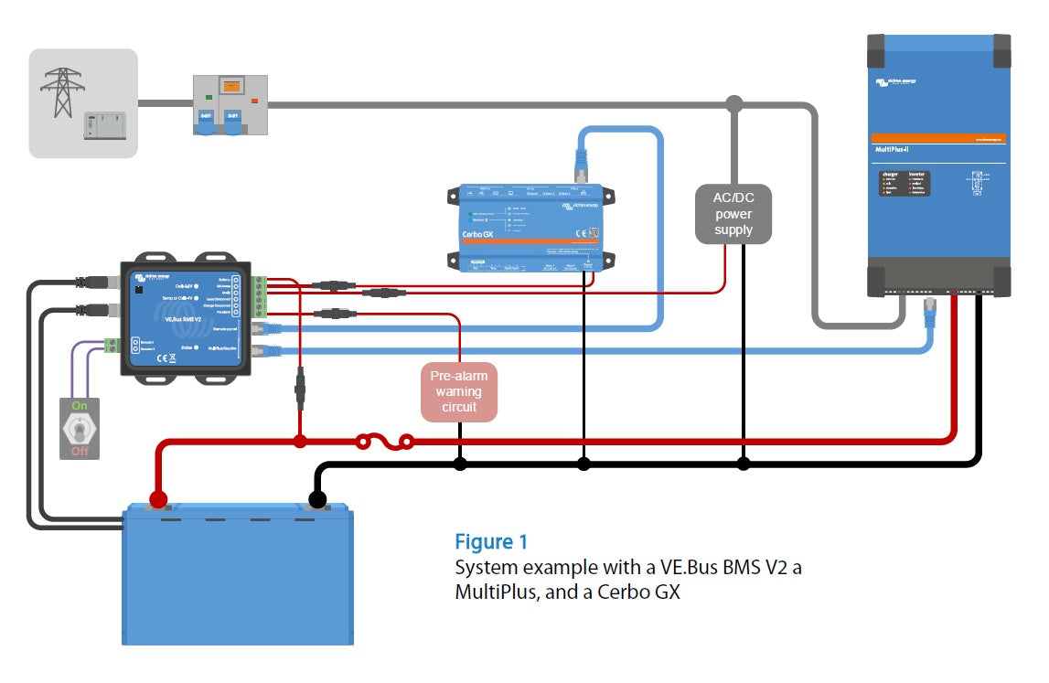 Victron VE.Bus BMS V2
