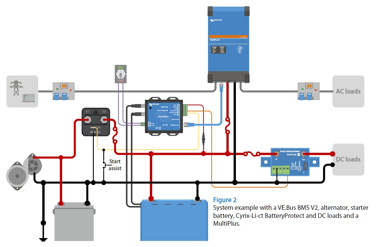 Victron VE.Bus BMS V2