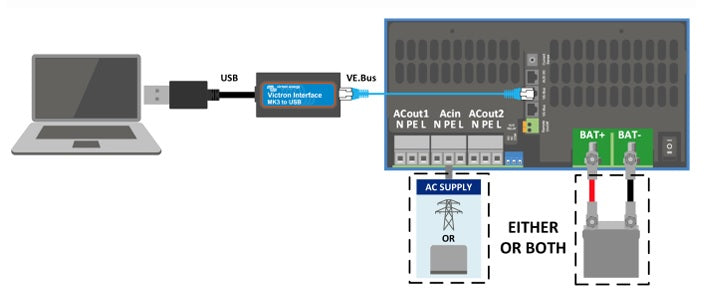 Victron Interface MK3-USB-C (VE.Bus to USB-C)