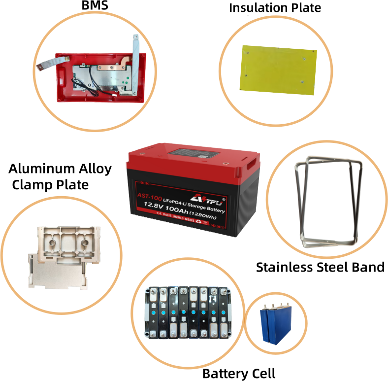 Interne componenten van de LiFePO4 100Ah accu, inclusief celstructuur