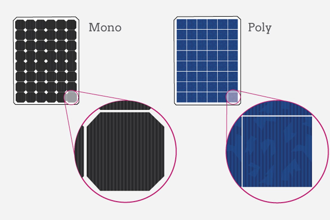 Wat is het verschil tussen daglichtpanelen en zonnepanelen