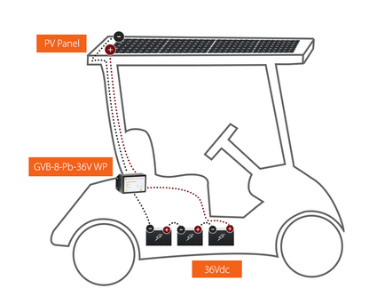 Genasun GVB-8 Boost MPPT 24V 8A Lead-Acid Battery
