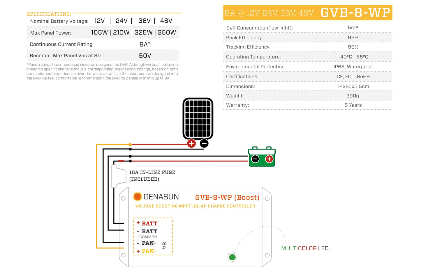 Genasun GVB-8 Boost MPPT 24V 8A loodaccu