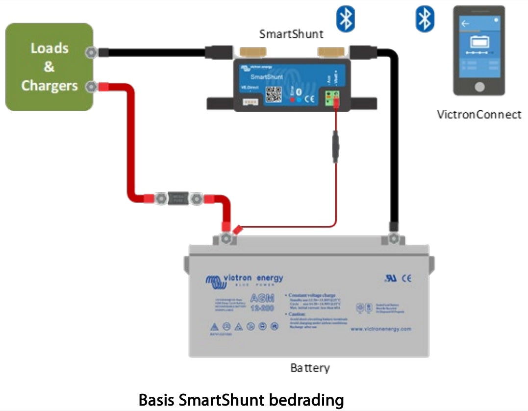 Victron SmartShunt 500A/50mV