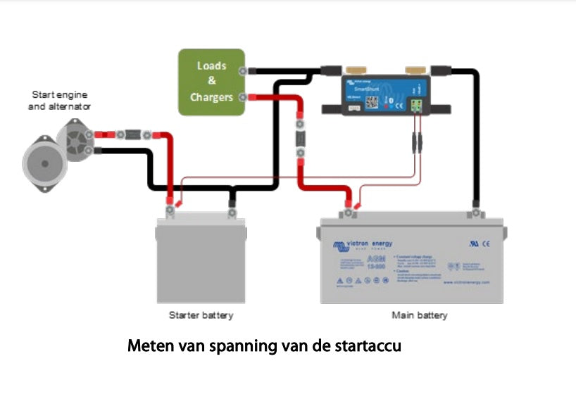 Victron SmartShunt 500A/50mV