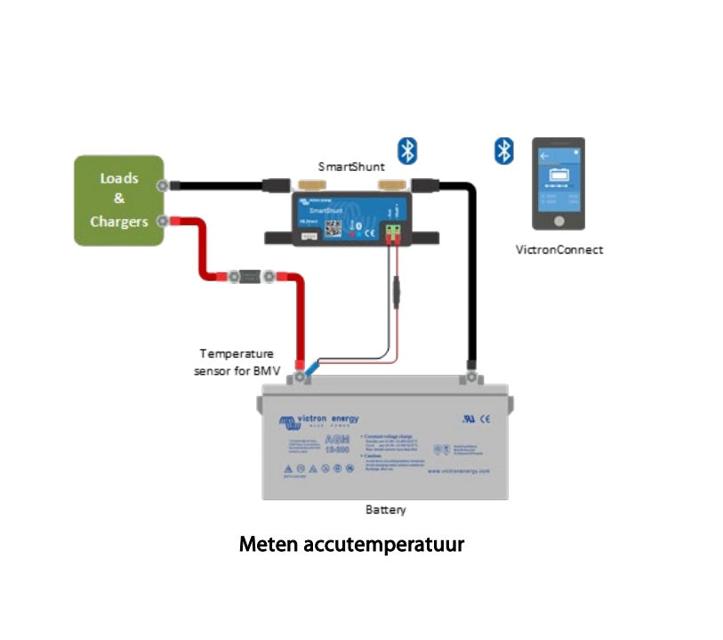 Victron SmartShunt 500A/50mV