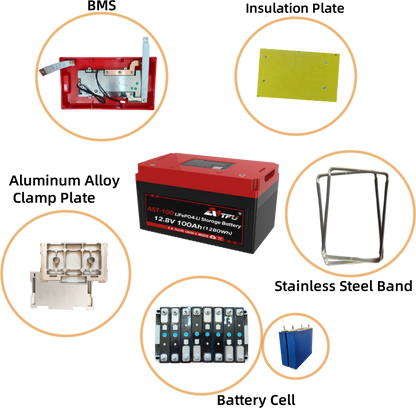 Interne componenten van de LiFePO4 100Ah accu, inclusief celstructuur