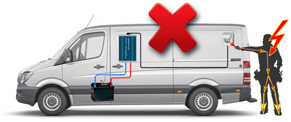 Illustratie: bedrijfswagen met 230V zwevend net zonder isolatiebewaker – aanraakgevaar buiten de wagen