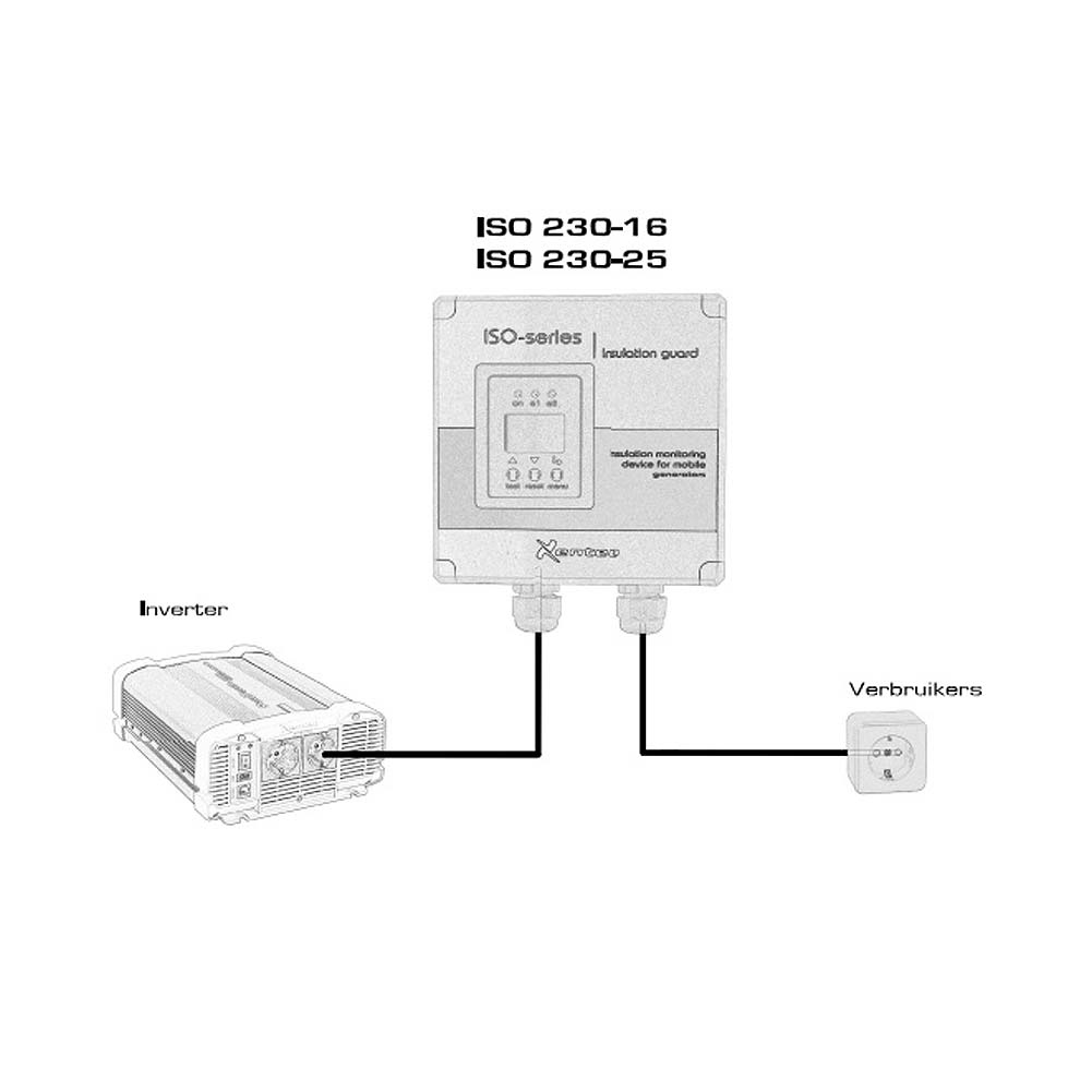 Xenteq Isolatiebewaker 230Vac16A combi