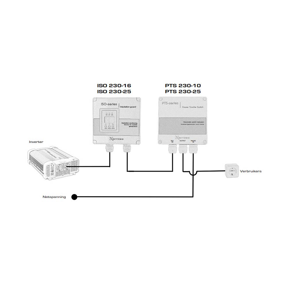 Xenteq Isolatiebewaker 230Vac16A combi